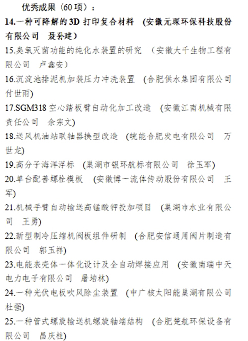 合肥市职工“五小”活动创新成果评选结果公示，Welcome大发科技两项成果入。