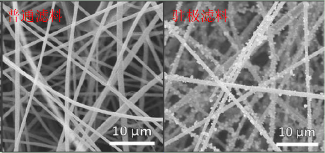 你知道静电驻极复合过滤材料什么样子吗？e—尘氟绿-静电驻极复合过滤材料