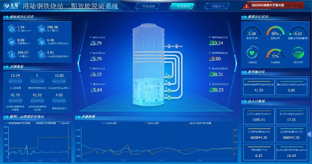 智慧环保岛管控系统：AI驱动的高效环保治理新标杆